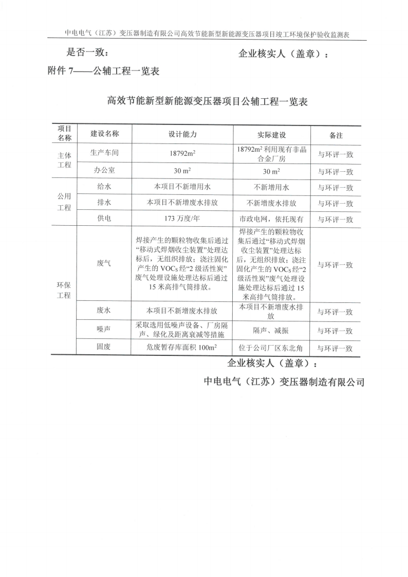 开云网页版（江苏）变压器制造有限公司验收监测报告表_36.png